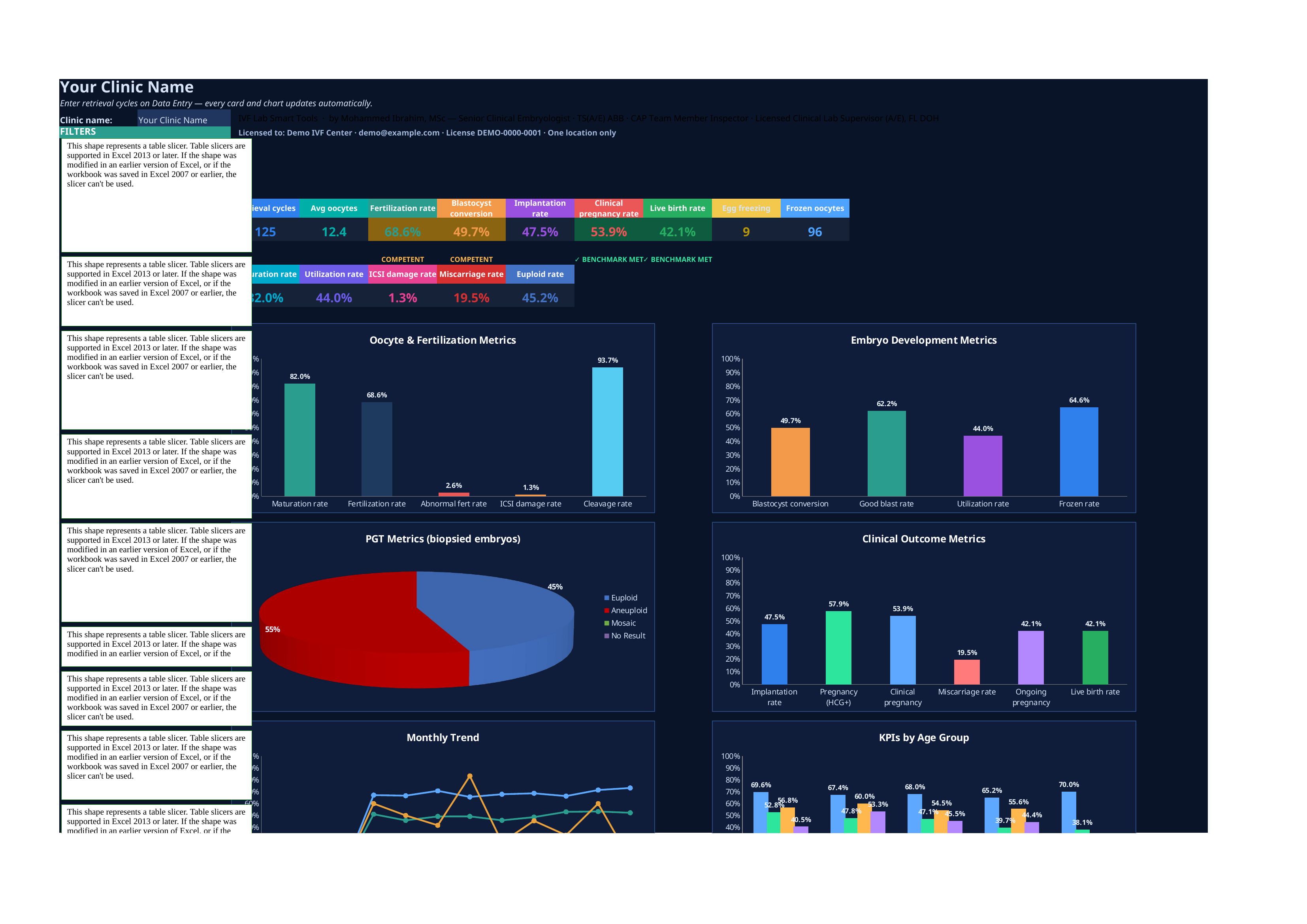 Master Retrieval Dashboard — dark KPI dashboard preview