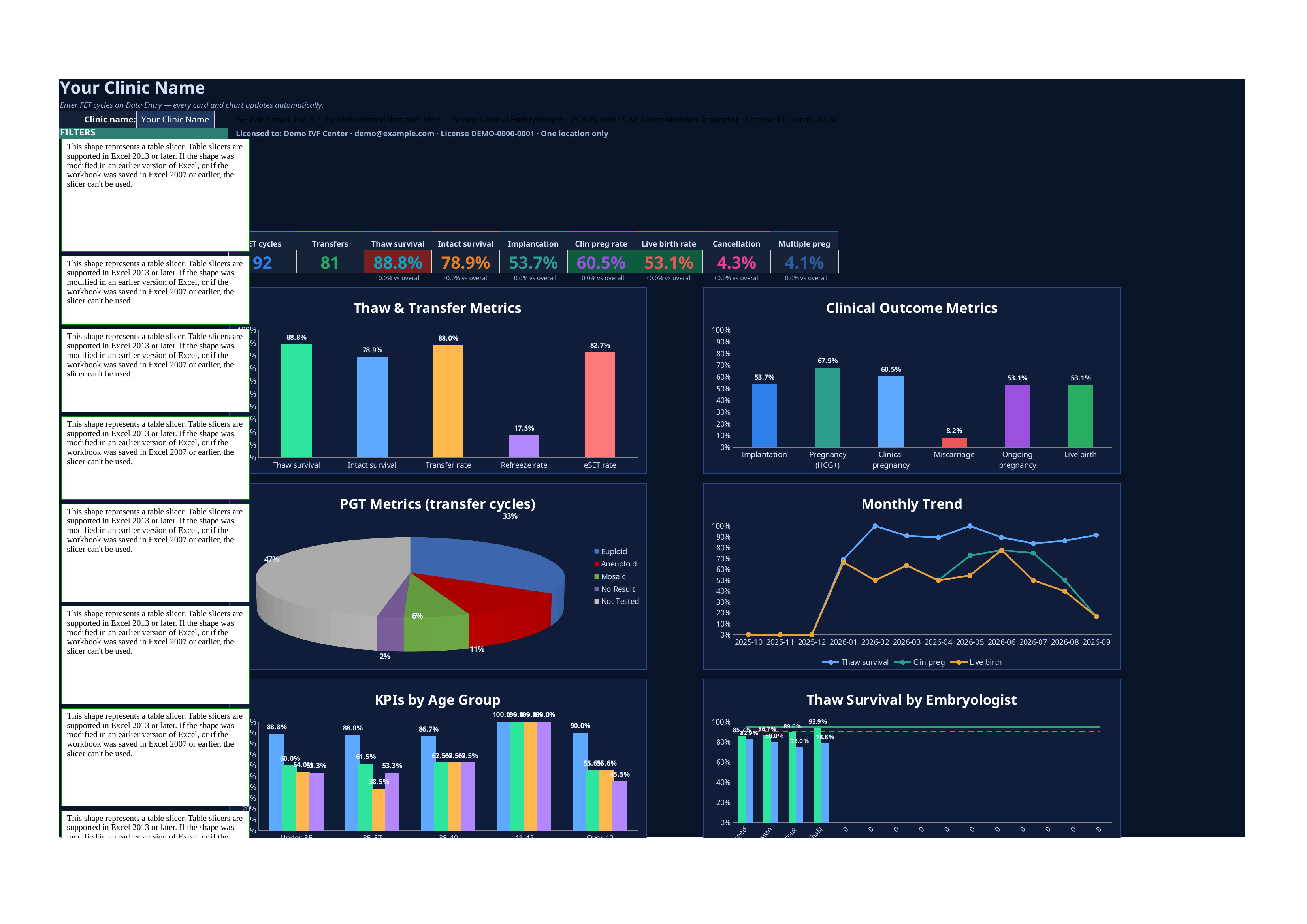 Master FET Dashboard — dark KPI dashboard preview